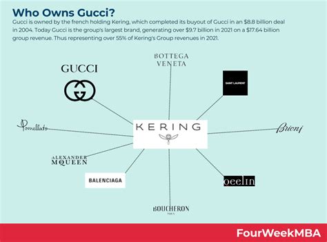 gucci orgin|who is Gucci owned by.